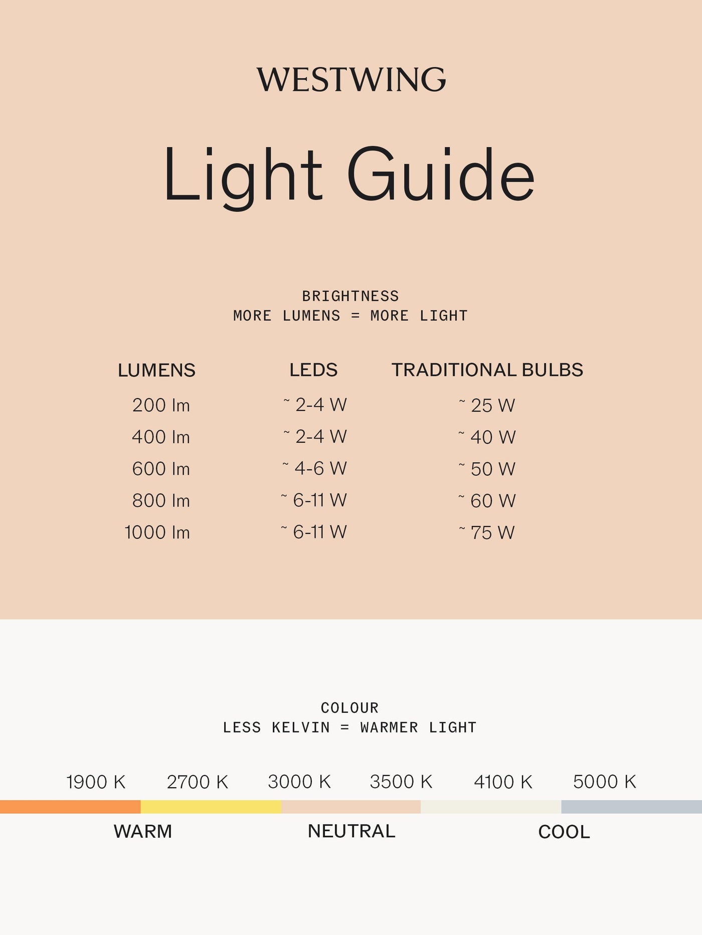 Large LED Wall Lamp Gratia - Matt Gold Coloured